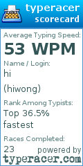 Scorecard for user hiwong