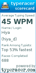 Scorecard for user hiya_d