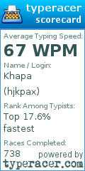 Scorecard for user hjkpax