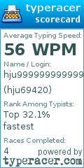 Scorecard for user hju69420