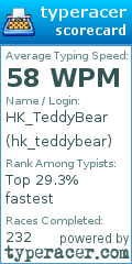 Scorecard for user hk_teddybear