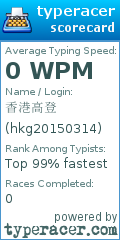 Scorecard for user hkg20150314