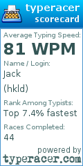 Scorecard for user hkld