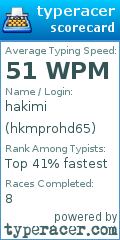 Scorecard for user hkmprohd65