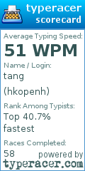 Scorecard for user hkopenh