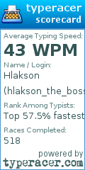 Scorecard for user hlakson_the_boss