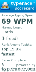 Scorecard for user hlfreed