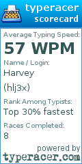 Scorecard for user hlj3x