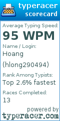 Scorecard for user hlong290494