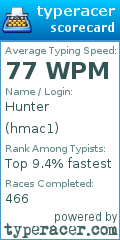 Scorecard for user hmac1