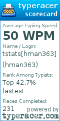 Scorecard for user hman363