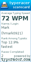 Scorecard for user hmark0921