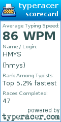 Scorecard for user hmys
