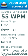 Scorecard for user hmz114