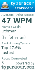 Scorecard for user hnifothman
