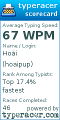 Scorecard for user hoaipup