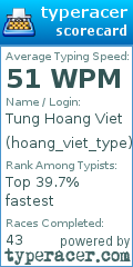 Scorecard for user hoang_viet_type