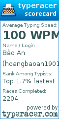 Scorecard for user hoangbaoan1901