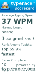 Scorecard for user hoangminhkhoi