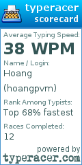 Scorecard for user hoangpvm