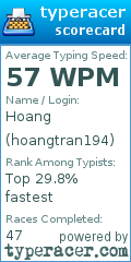 Scorecard for user hoangtran194