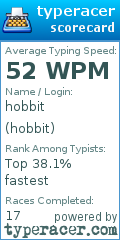 Scorecard for user hobbit