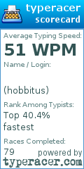 Scorecard for user hobbitus