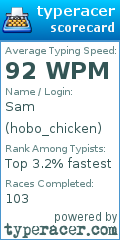 Scorecard for user hobo_chicken