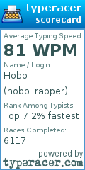 Scorecard for user hobo_rapper