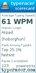 Scorecard for user hoborghun