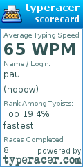 Scorecard for user hobow