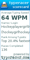 Scorecard for user hockeygirlhockeygirl