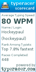 Scorecard for user hockeypaul