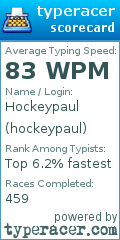 Scorecard for user hockeypaul