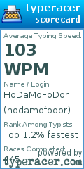Scorecard for user hodamofodor