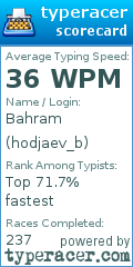 Scorecard for user hodjaev_b