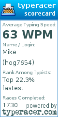 Scorecard for user hog7654