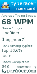 Scorecard for user hog_rider7