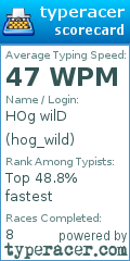 Scorecard for user hog_wild