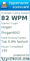 Scorecard for user hogan900
