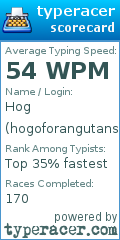 Scorecard for user hogoforangutans