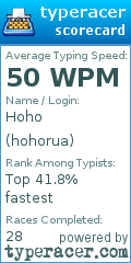 Scorecard for user hohorua