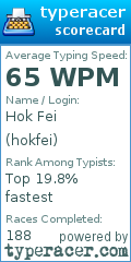 Scorecard for user hokfei