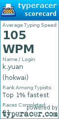 Scorecard for user hokwai