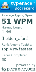 Scorecard for user holden_afart