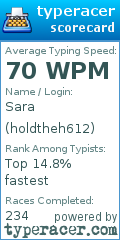 Scorecard for user holdtheh612