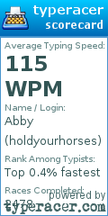 Scorecard for user holdyourhorses
