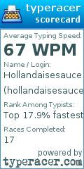 Scorecard for user hollandaisesauce