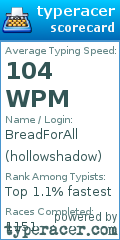 Scorecard for user hollowshadow
