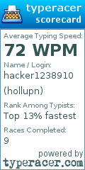 Scorecard for user hollupn